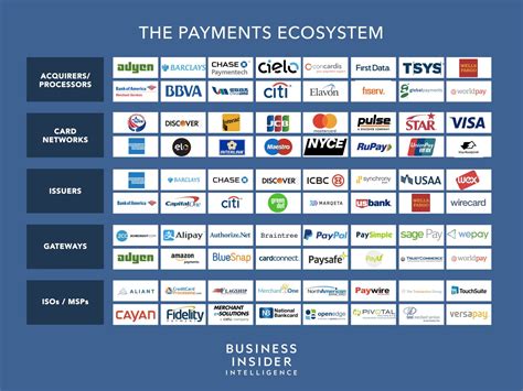 cryptocurrency contactless card spain|Digital payments landscape in Spain .